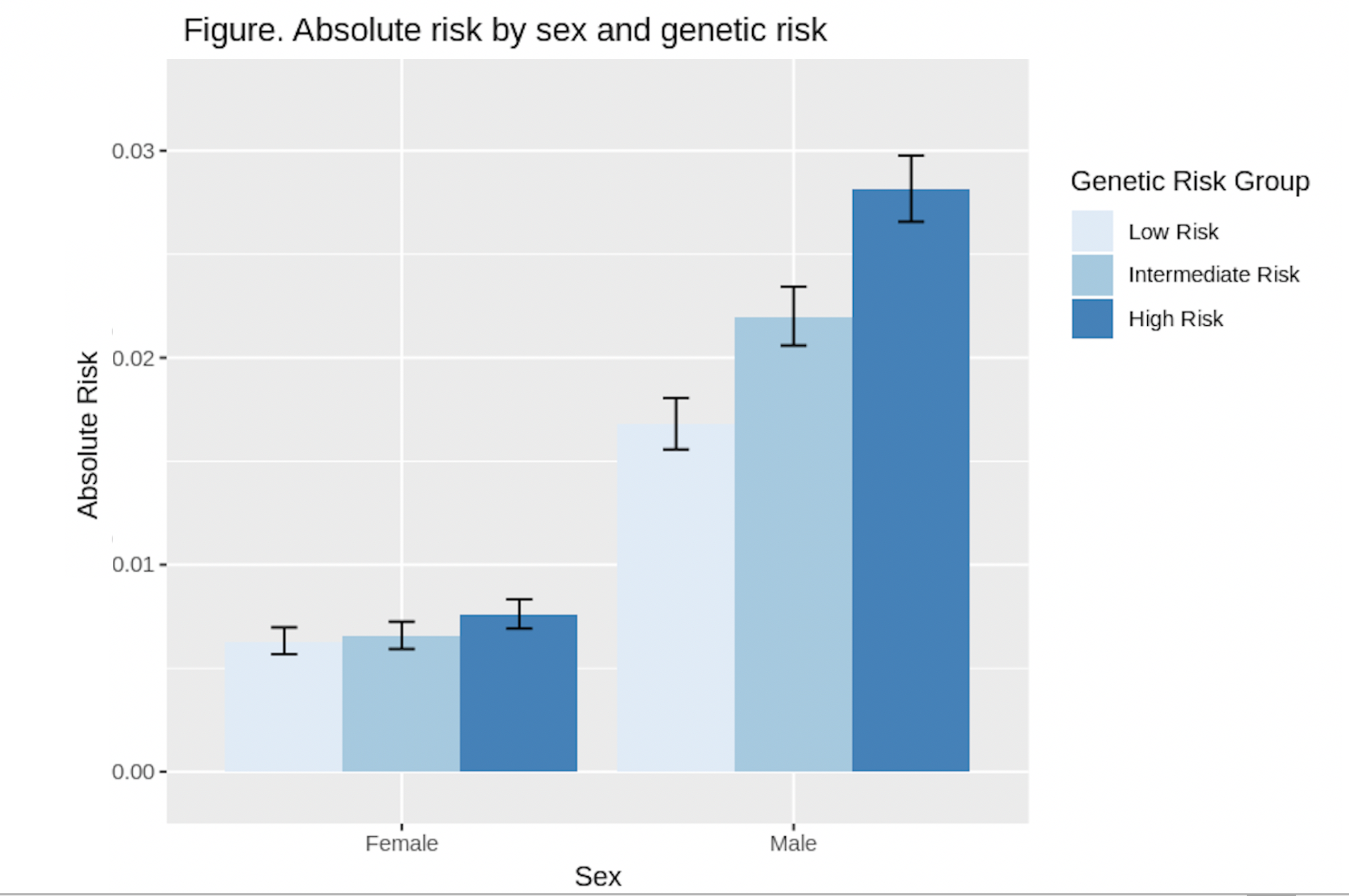 Sex and Genetic Susceptibility Synergistically Influence Risk of Stroke ...
